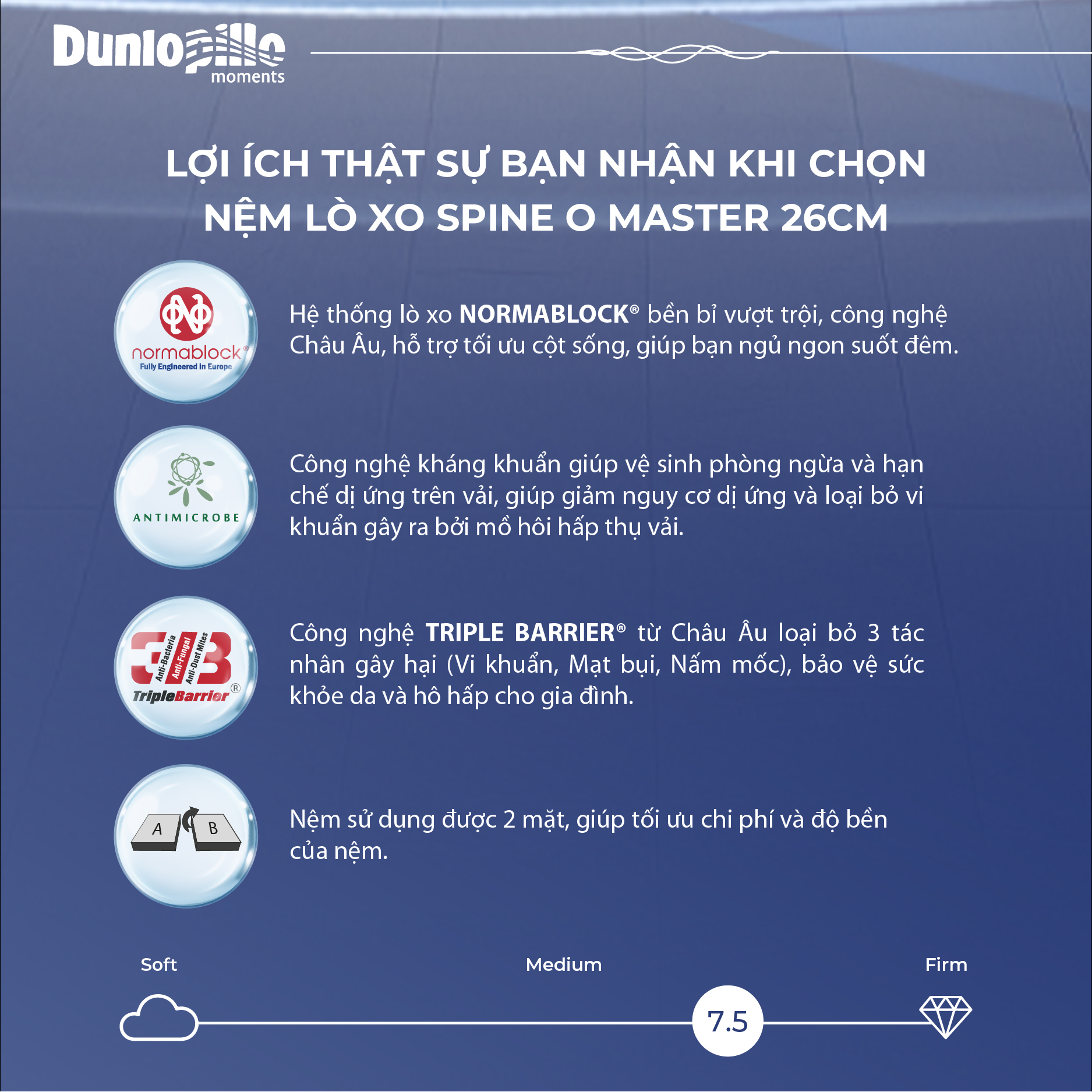 Đừng để cơn Đau lưng đánh thức bạn mỗi đêm khi đã có Nệm lò xo Dunlopillo Spine O Master